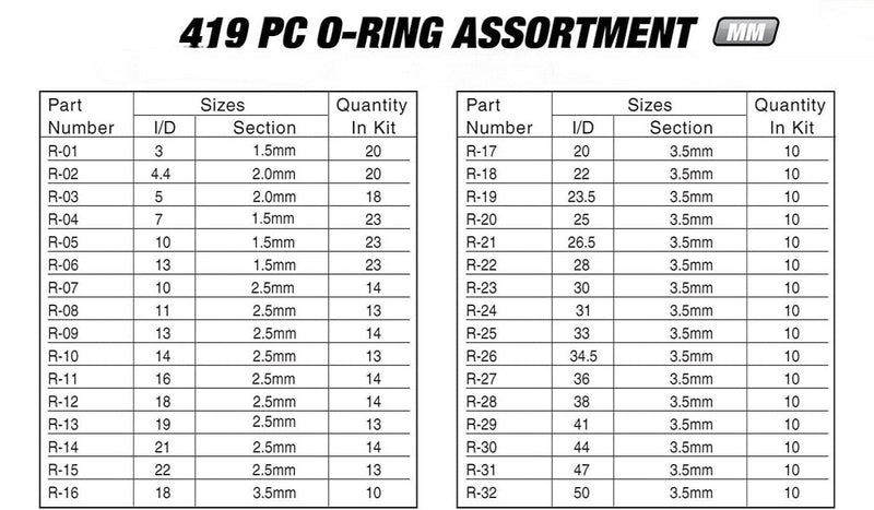 tooltime O-Ring KIt O Ring Rubber Seals Tap Valve Washers Hydraulic Plumbing 419pc Oring O-Ring Set