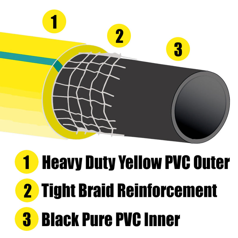 Heavy Duty Reinforced Garden Hose Pipe | 15m-50m Anti Kink Hosepipe | Connectors and Guide also avaiable